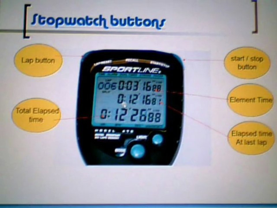 Tech 3030 Time Observation Capstone Project