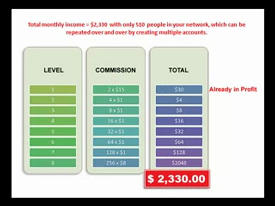 A Mathematically Unbeatable Home Business