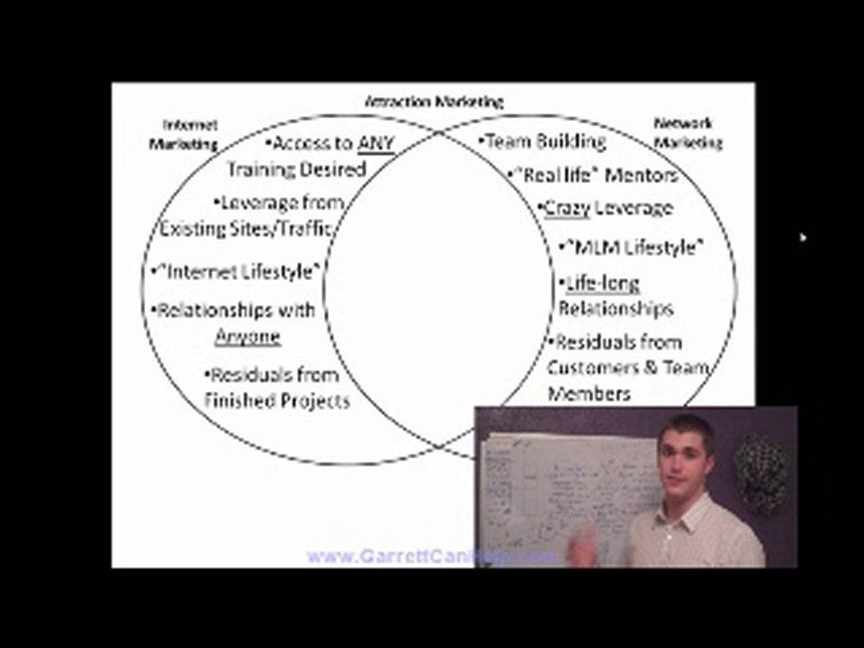 MLM vs Internet Marketing vs Attraction Marketing: Who wins