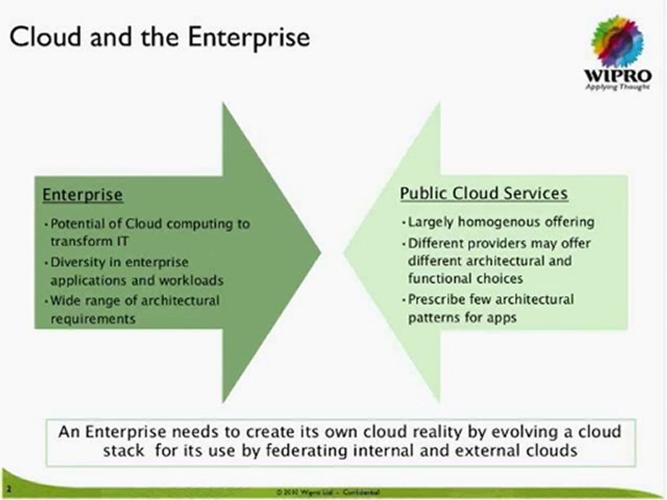Wipro’s Experience with private infrastructure Cloud