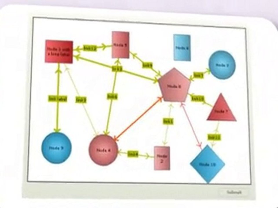 Data visualization components for web