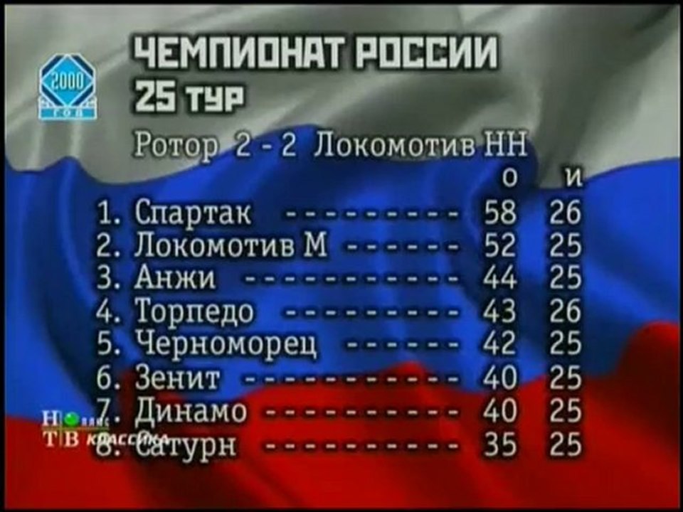 25-й тур Чемпионата 2000: Факел побеждает Динамо 1-0
