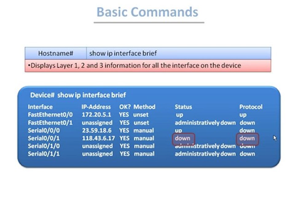 Introduction to Cisco