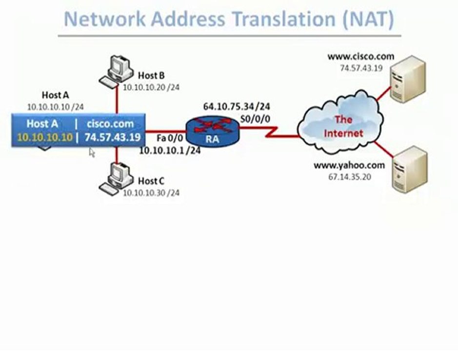 Introduction to NAT and PAT Part 1