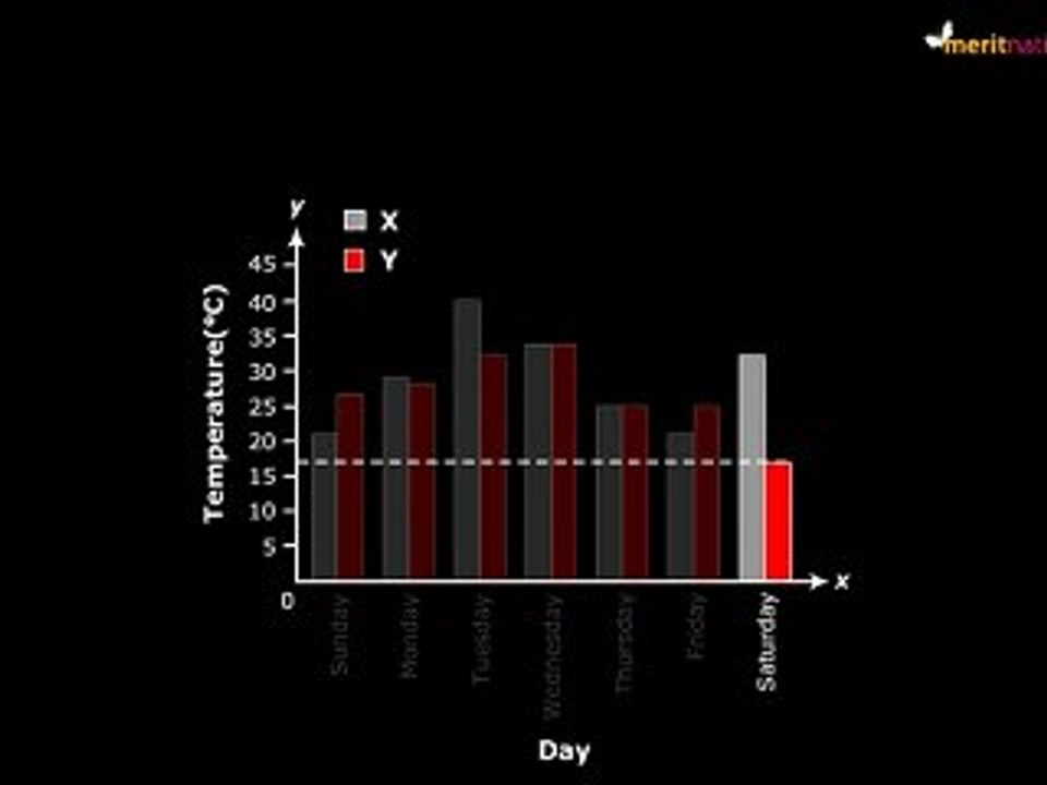 How to make a double bar graph?