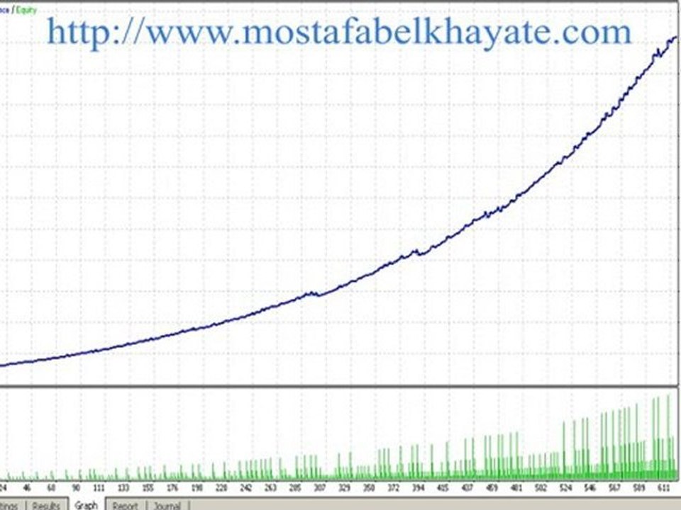 mostafa belkhayate test expert advisor, mostafa belkhayate T