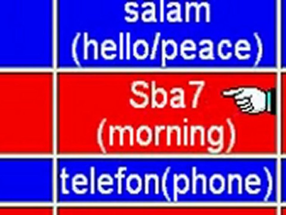 Moroccan Alphabet Overview