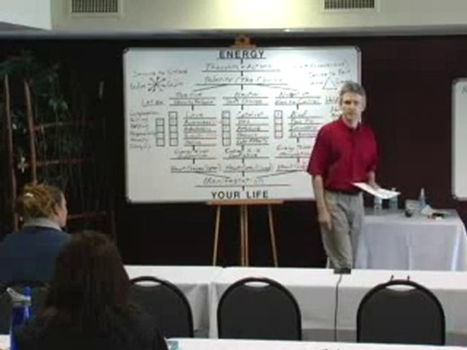 Learning From Experiences (Part 1 of 8) Accelerating Growth