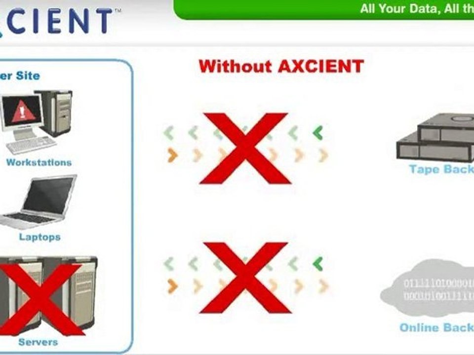 Axcient's Data Protection Platform