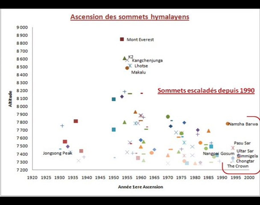 L'Analyse visuelle par Assortiment Conseil