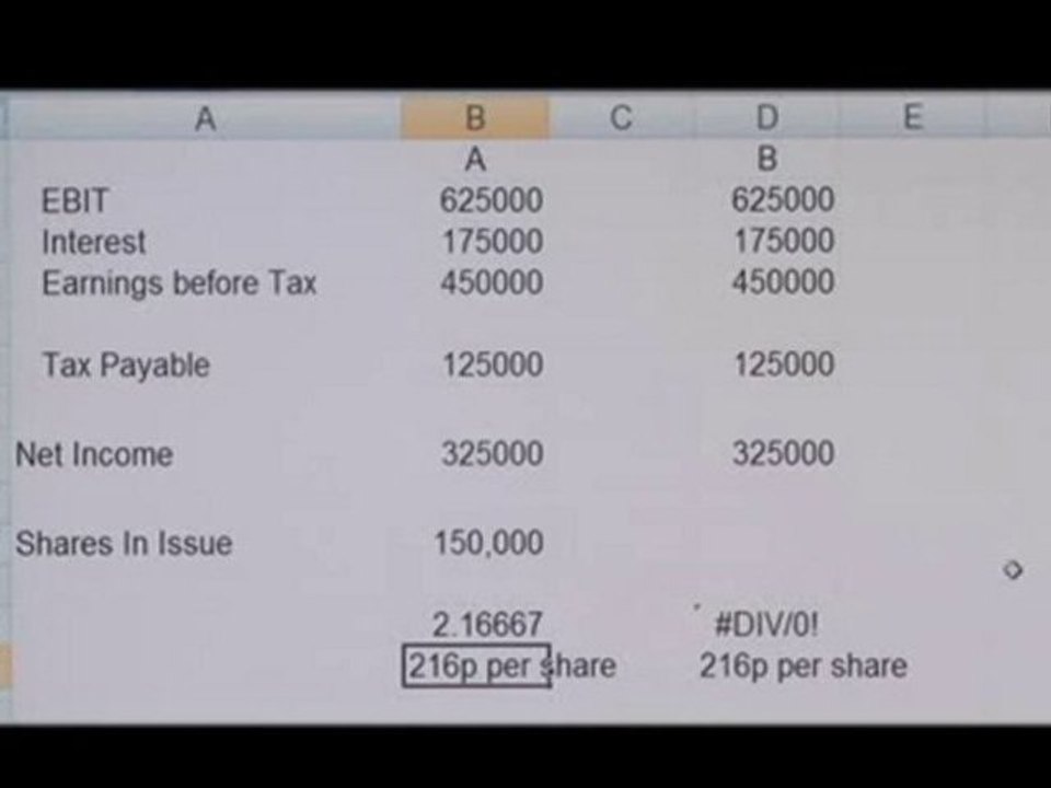 How To Calculate EPS