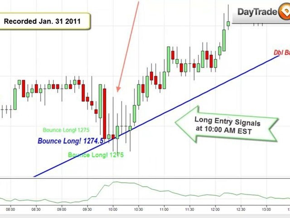Day Trade SP500 Emini ATLAS LINE INDICATOR