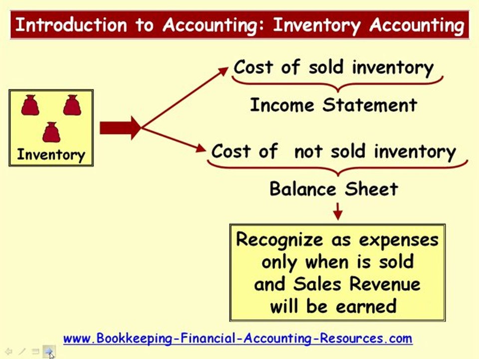 Introduction To Accounting Inventory Accounting