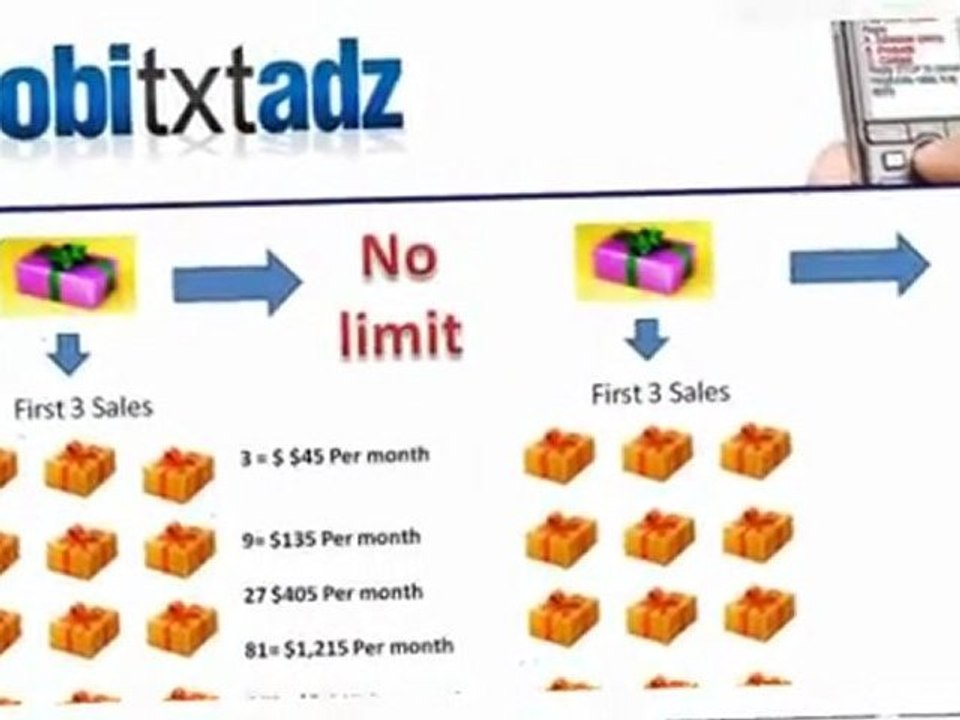 Mobitxtadz | Marketing Network Marketing