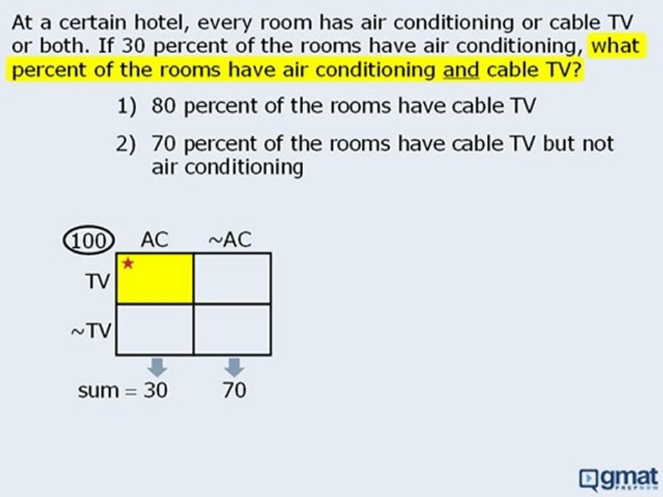 GMAT Math Practice Question - Word Problems - Double ...