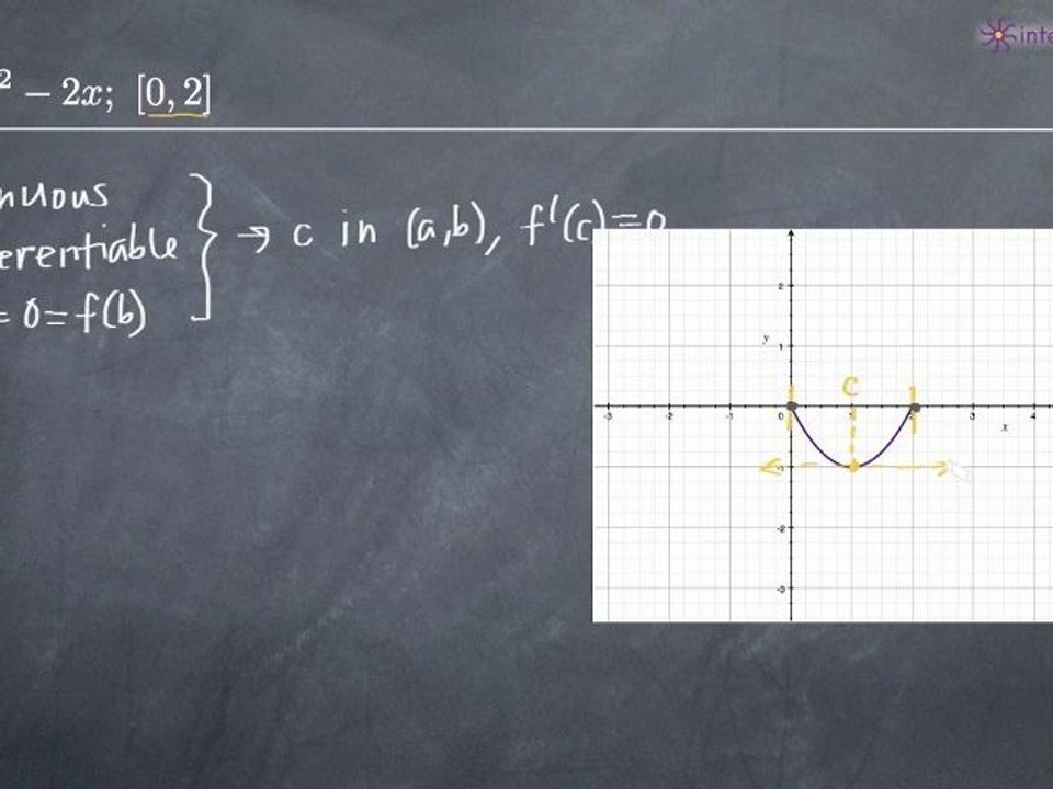 Rolle's Theorem Example 1