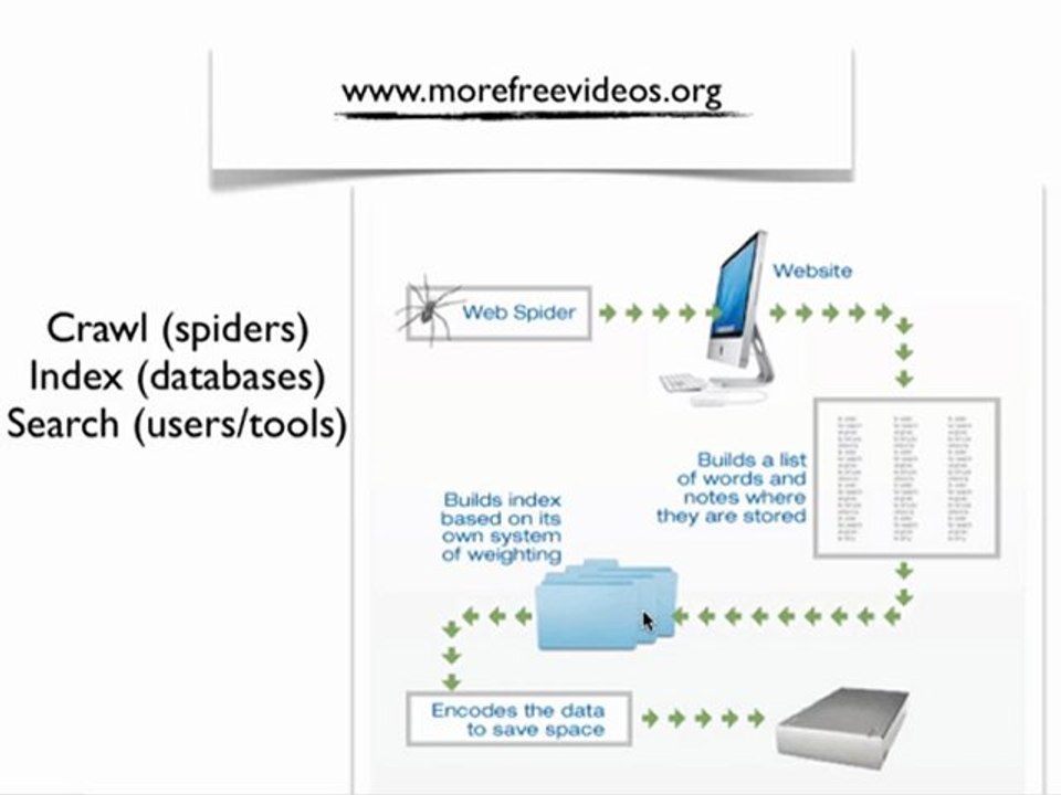 What is a Search Engine - and How Does a Search Engine Work?
