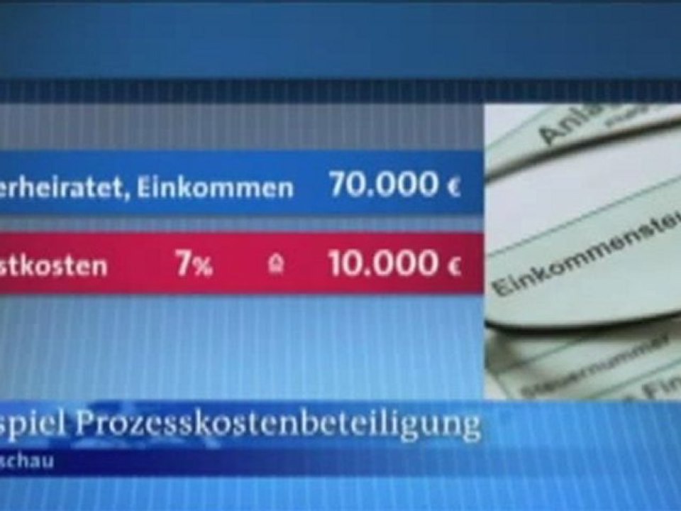 Richtig schlecht in Mathe