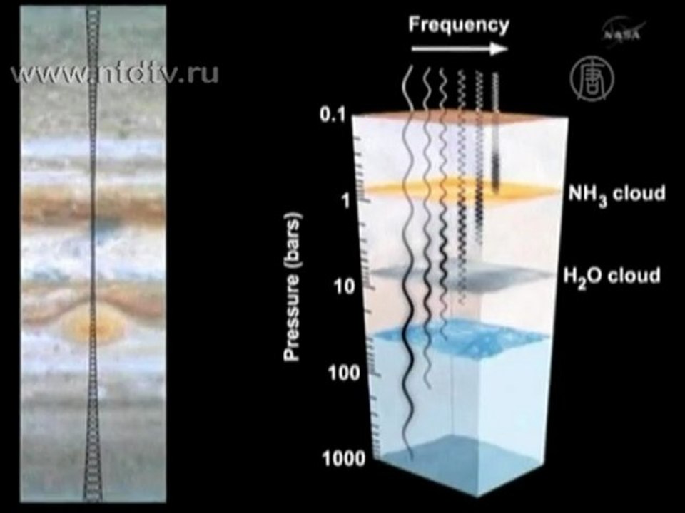Зонд «Юнона» готов к полету к Юпитеру