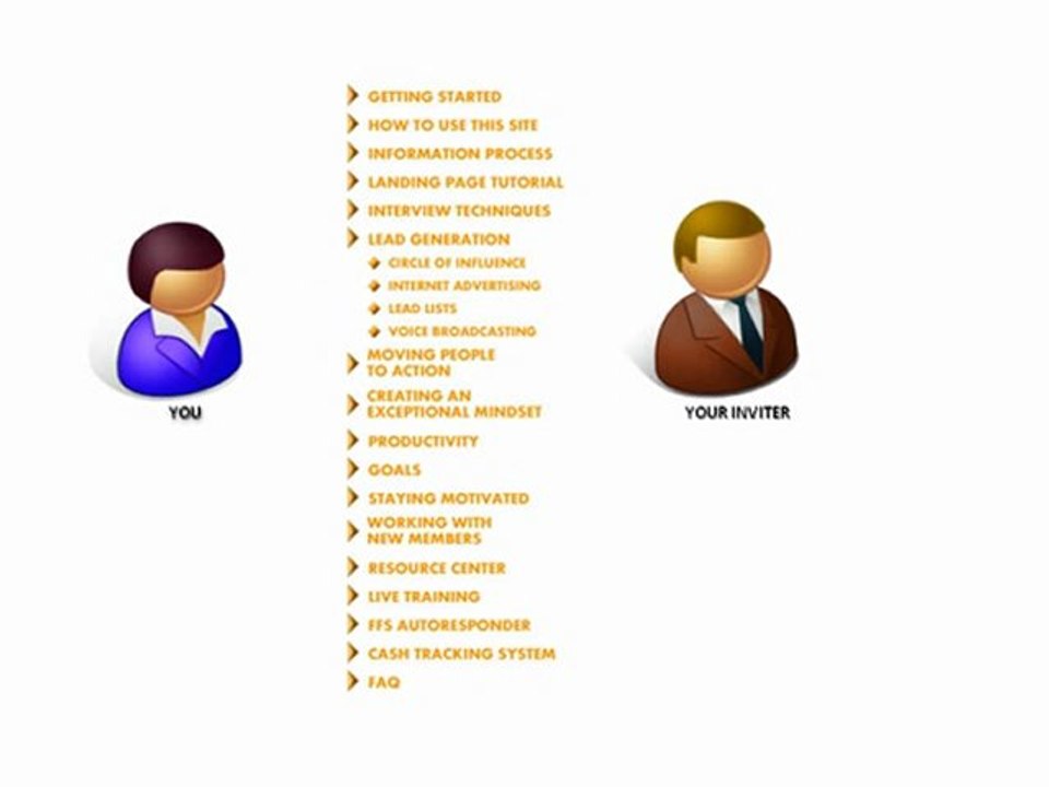 Cash Gifting 10: How do I get started?