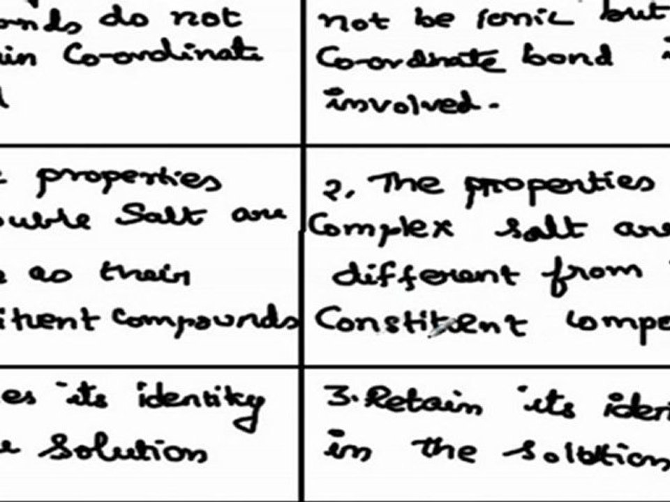 Difference between coordination compound and double salt