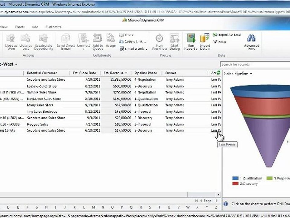 Microsoft CRM dashboards and reporting