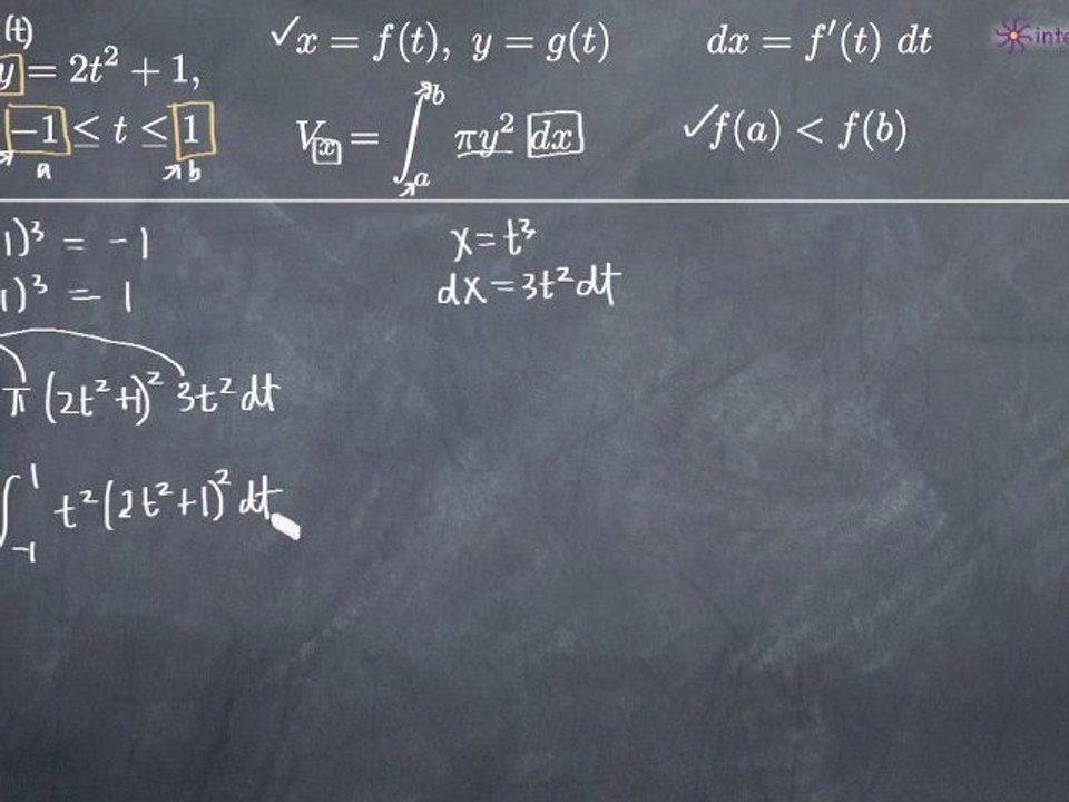 Volume of Revolution of a Parametric Curve Ex 1