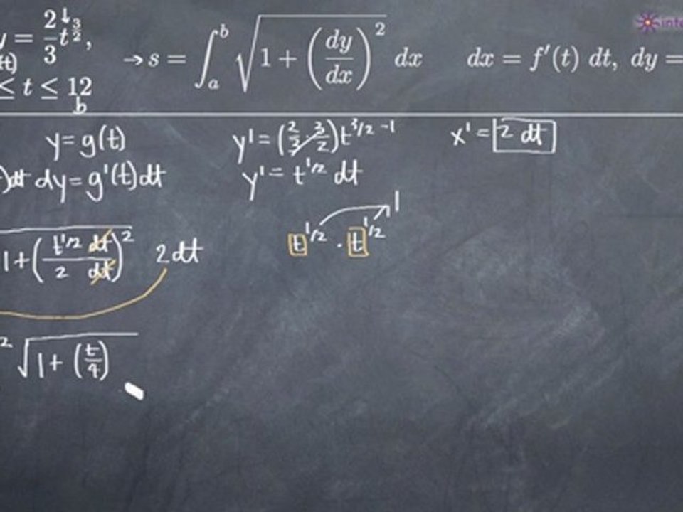 Arc Length of the Parametric Curve Example 1