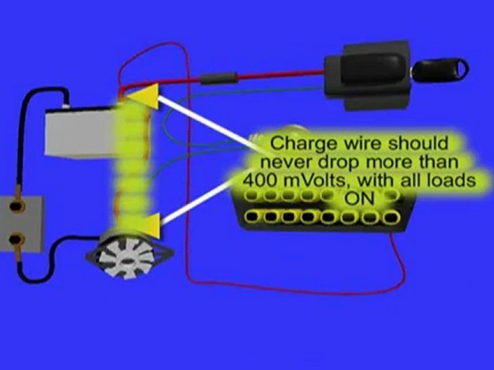 Alternator-Electric-Test