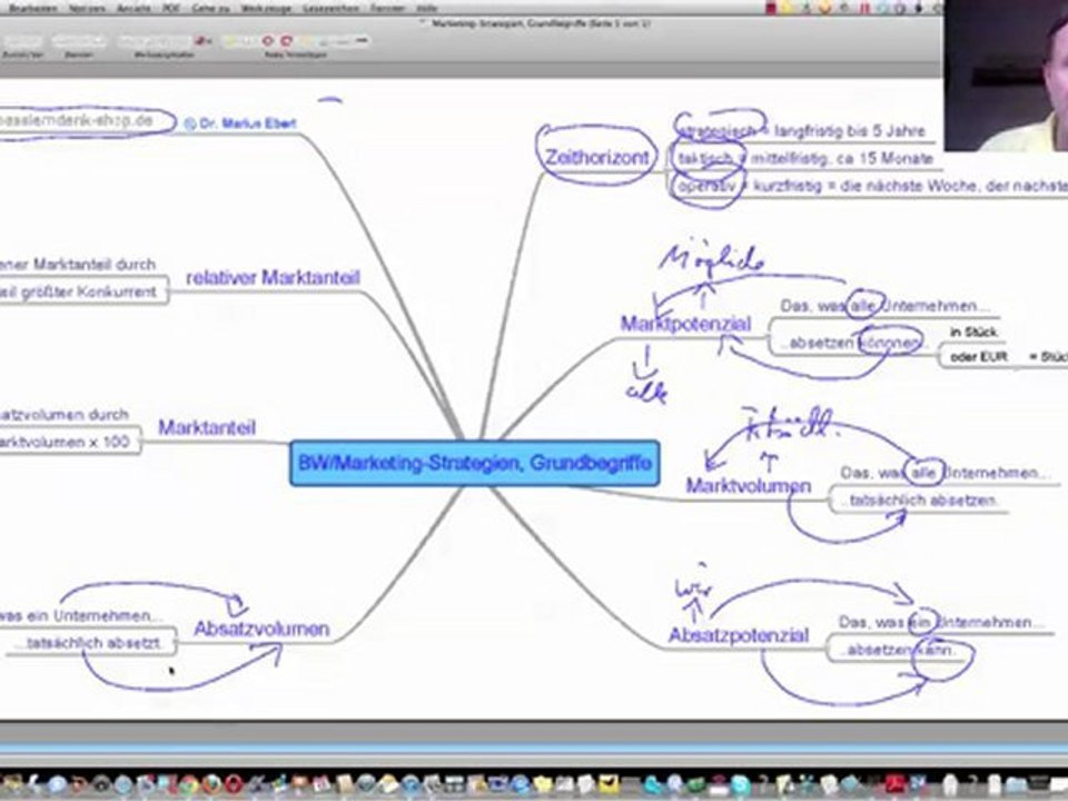 Mark-Strategien, Grundbegriffe