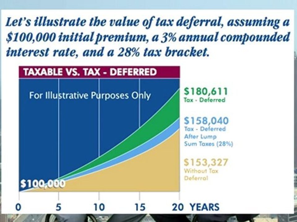Tax Difference Between Annuities and CD's