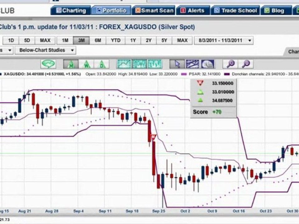 Why Is Today’s Market Close Important?