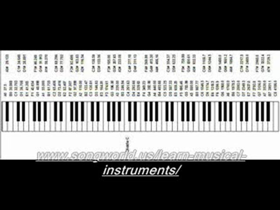 An Introduction To Piano Notes - Best Video Tutorials