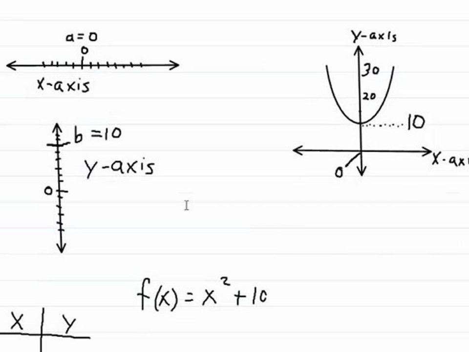 Limit of a Function Part 1 - Introduction