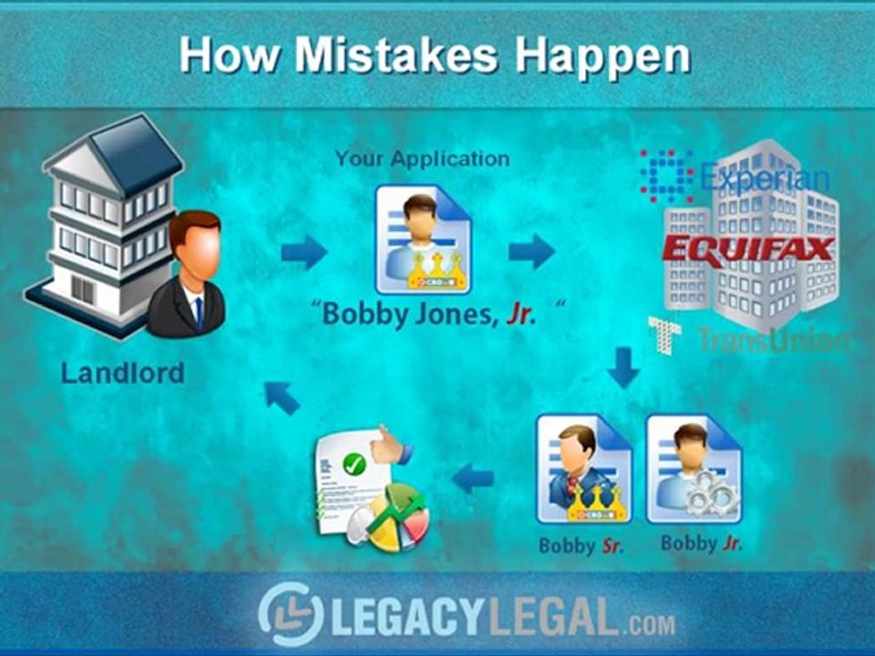 Understanding Credit Reports: Function and Importance