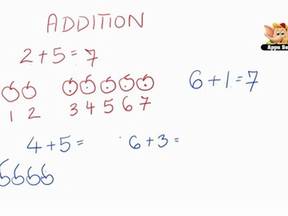 Maths Grade 1 - Chapter 3 (Part 2)
