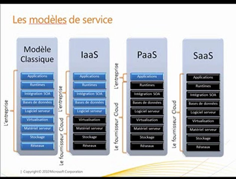 Office 365 présentation Part 1