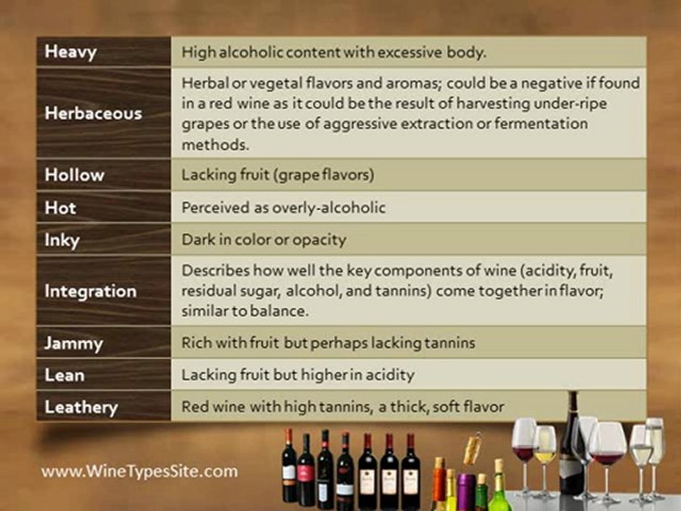 Standard Wine Tasting Terminology