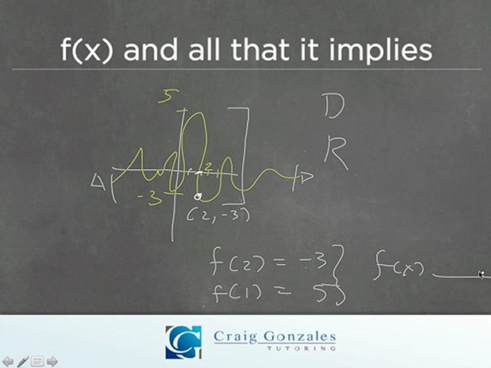 SAT Math: Functions and Symbols
