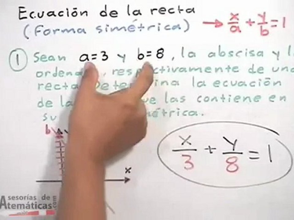 Ecuación de la recta en forma simétrica (corte con los ejes)