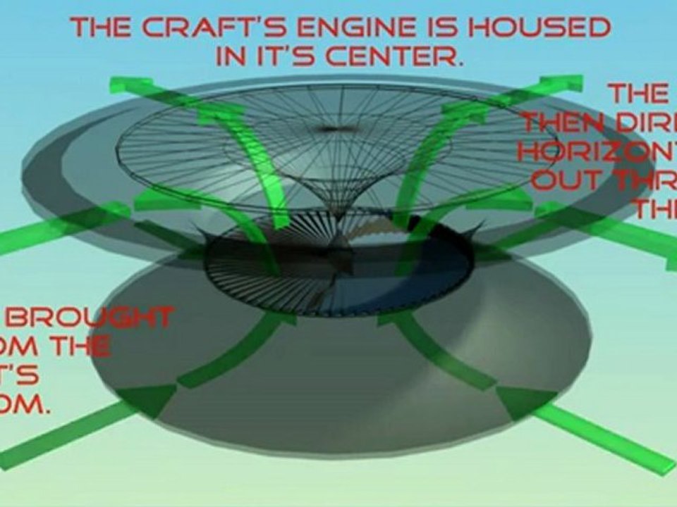 Technologie .Concepts