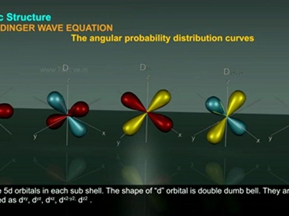 Education made easy Schrodinger's