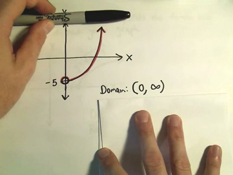 Finding Domain and Range of a Function using a Graph - YouTube