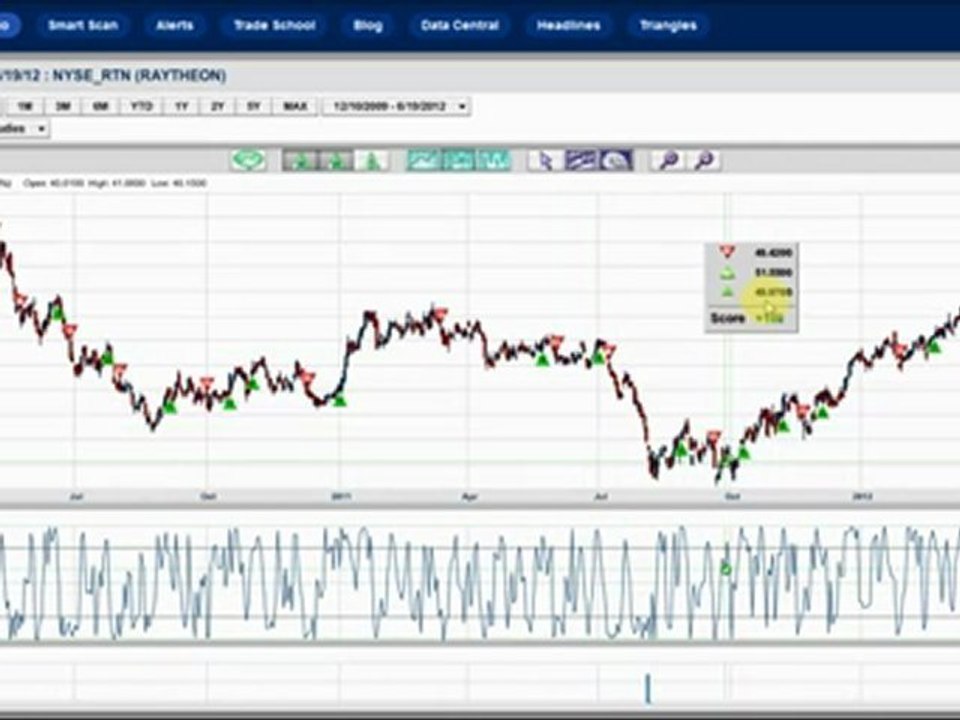 Why Fibonacci is so Important