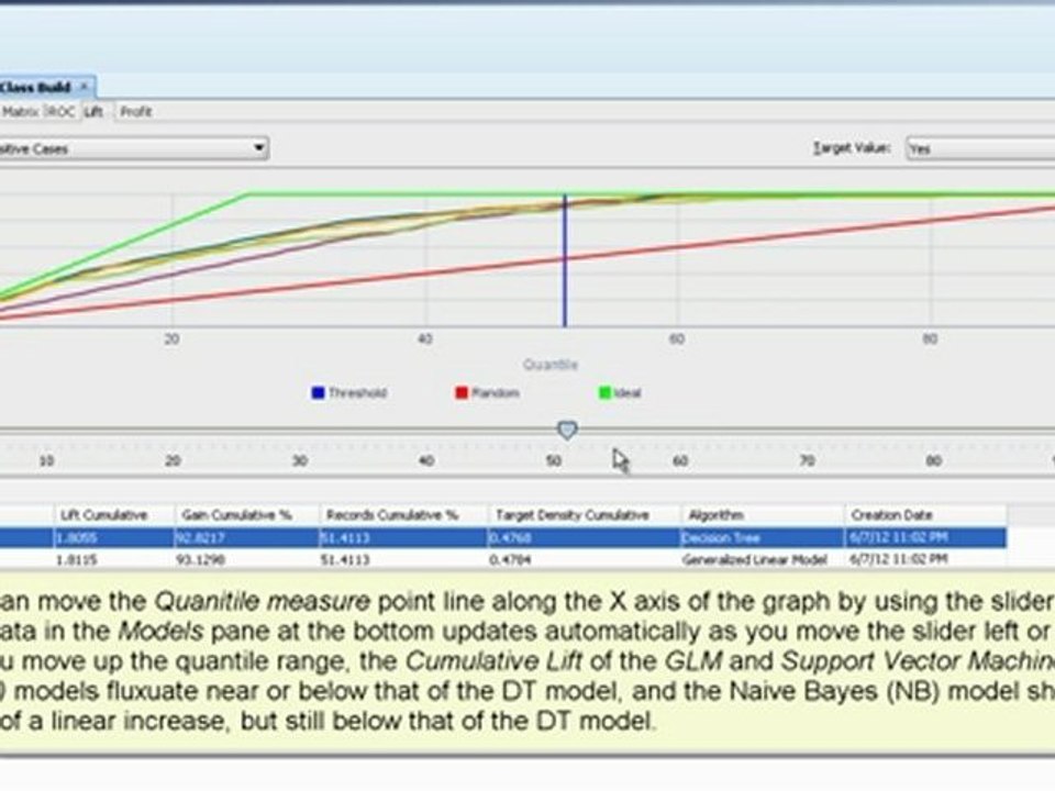 Introduction do data mining: classification