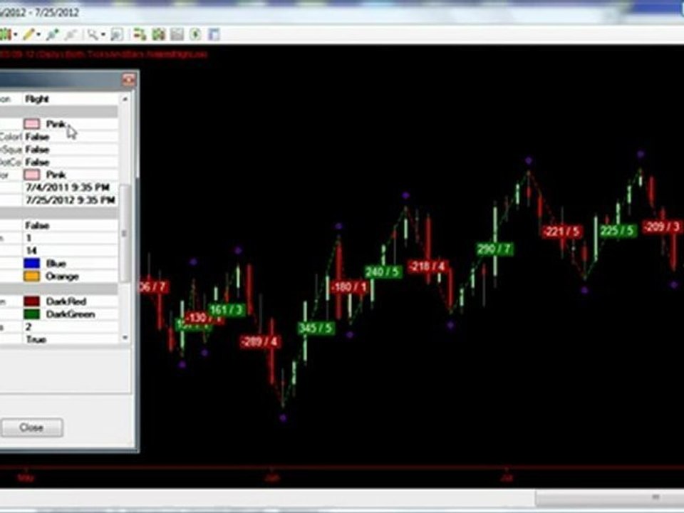 Swing Wave Calculator | Zig Zag Indicator | Wave ...