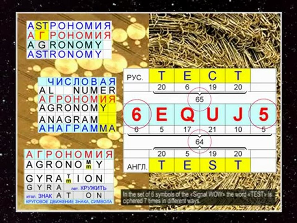 Внеземной Сигнал «WOW», расшифровка.