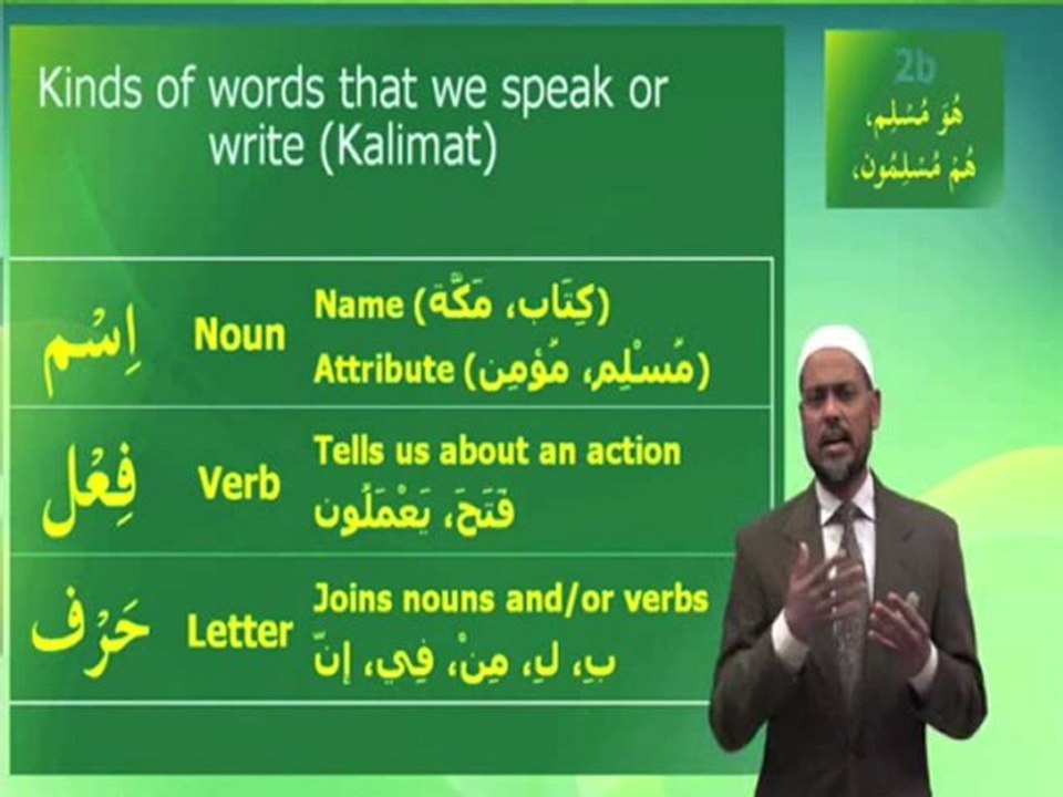 Understand Quran and Salah The Easy Way Part2