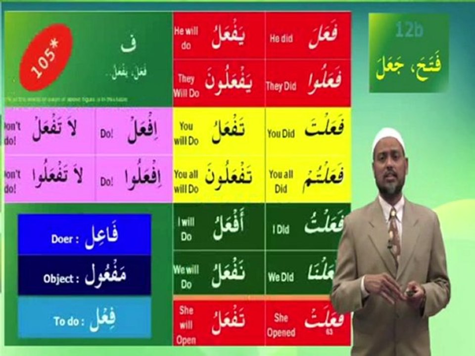 Understand Quran and Salah The Easy Way Part 12