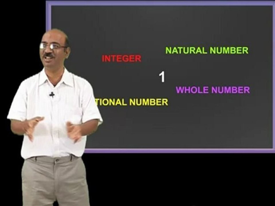 School Education - Mathematics: Real Numbers